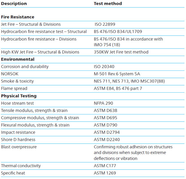 K8凯发(China)天生赢家一触即发无网格环氧防火涂料认证
